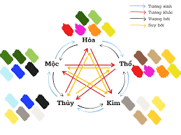 Chọn màu theo Ngũ hành – bản mệnh